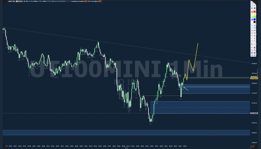 Gráfico de NASDAQ postado antes do movimento
