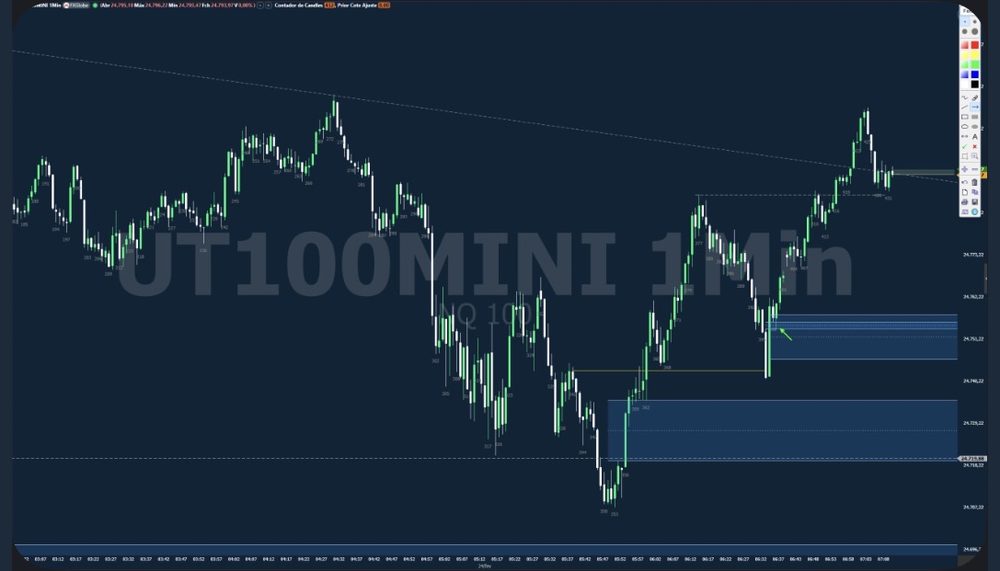 Gráfico de NASDAQ depois do movimento