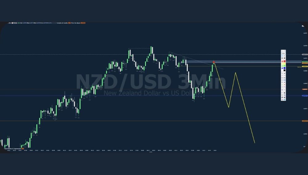 Gráfico de NZDUSD postado antes do movimento