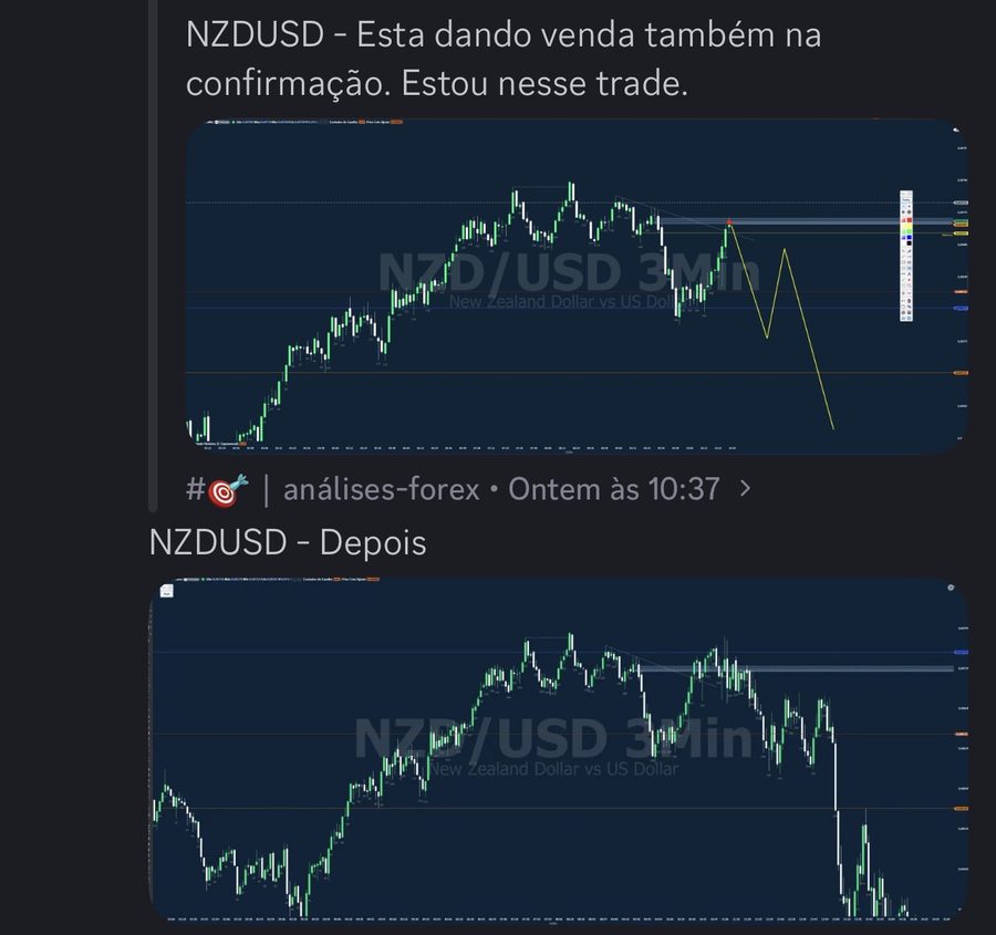 Print original do post de NZDUSD no Discord