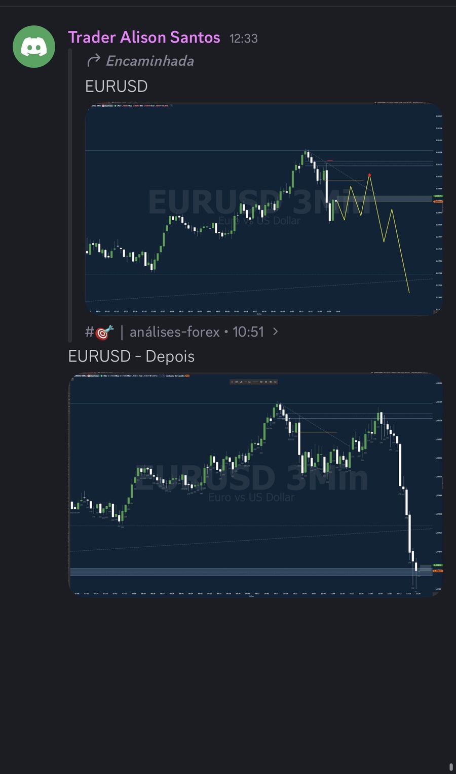 Print original do post de EURUSD no Discord